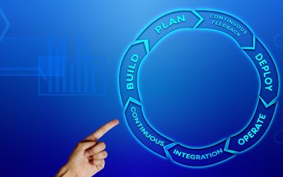 DevOps: integração ágil para a era da automação e colaboração 